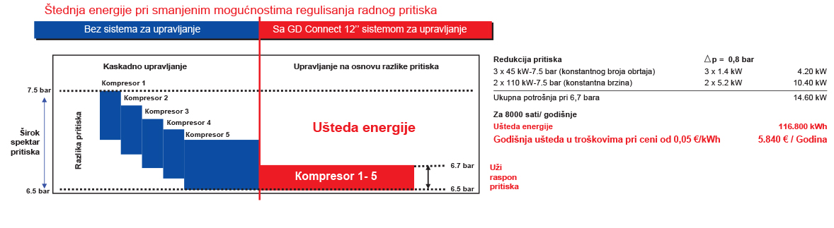 Kompresori kontrolna jedinica